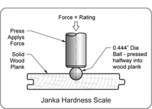 JankaHardnessScale